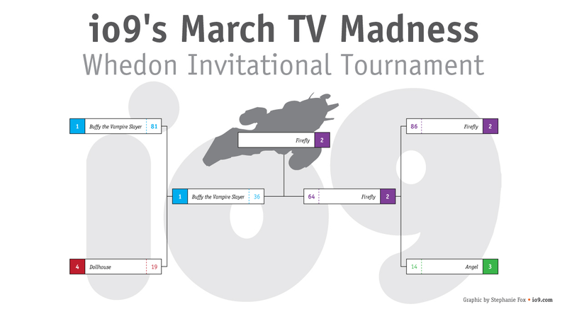 Illustration for article titled io9's March TV Madness: Star Trek vs. Doctor Who in the Final Championship!